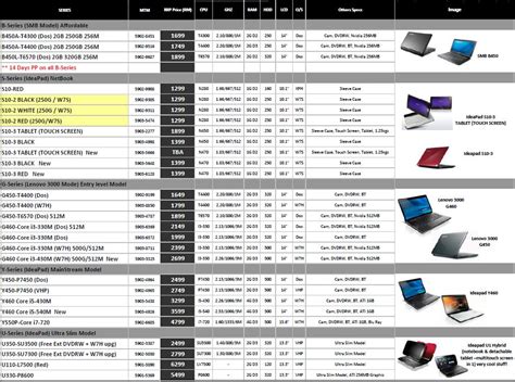 computer price list malaysia