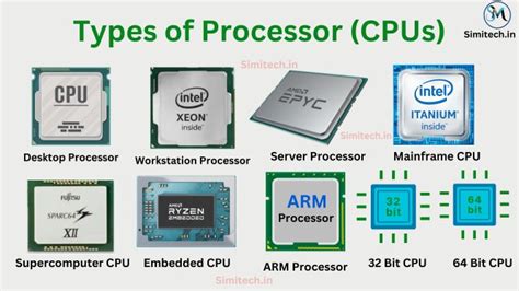 Computer Processor Types And Speeds