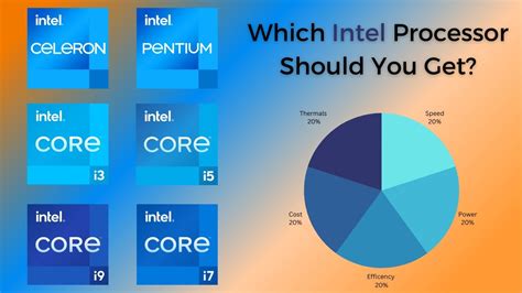 Computer Processors Explained