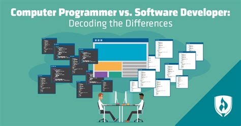 computer programmer vs software developer