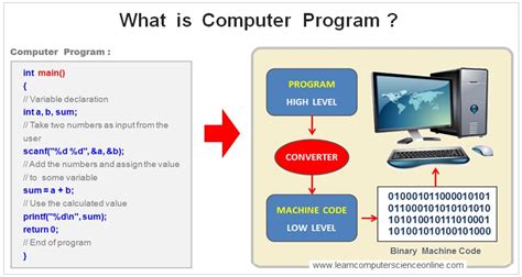 Computer Programming Definition Example