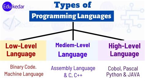 computer programming examples grade 7