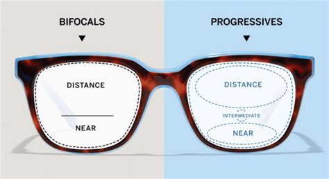 Computer Reading Glasses Focal Distance