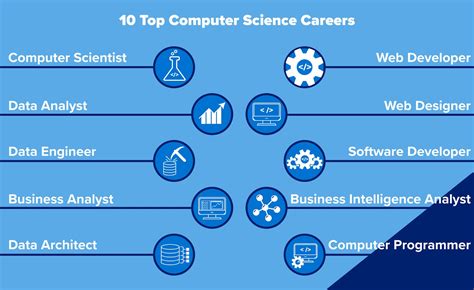 computer science and business management jobs