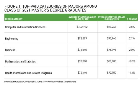 computer science and engineering cost
