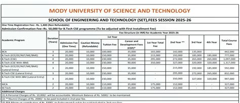 computer science and engineering ss fees structure