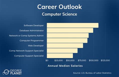 computer science associate degree classes