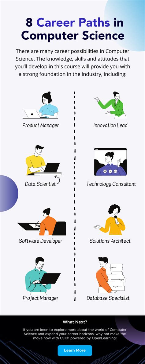 computer science careers posters