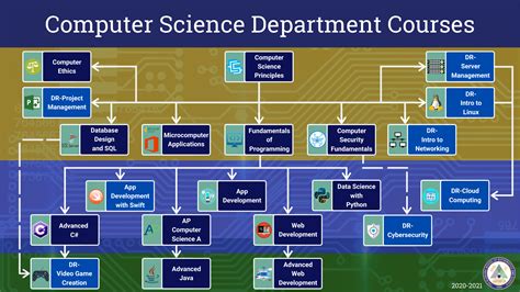 computer science data science bridge course