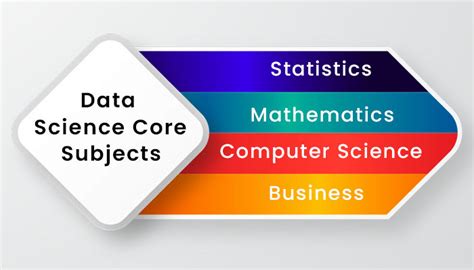 computer science data science course