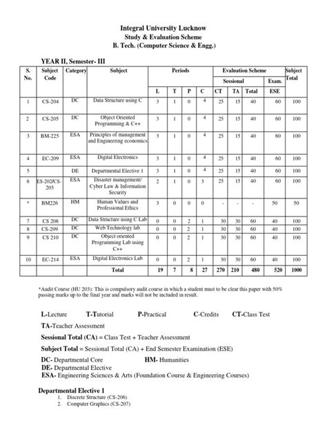 computer science engineering 3rd sem syllabus
