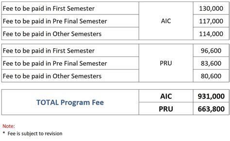 computer science engineering fees structure