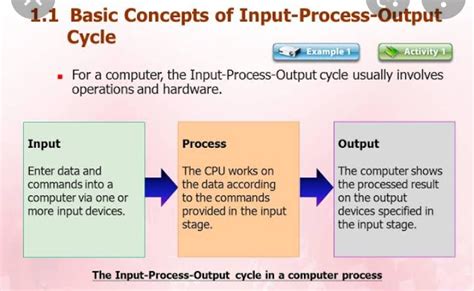 Computer Science Output Example