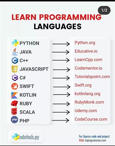 computer science programming languages list