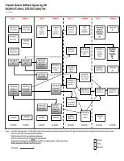 computer science software engineering major map