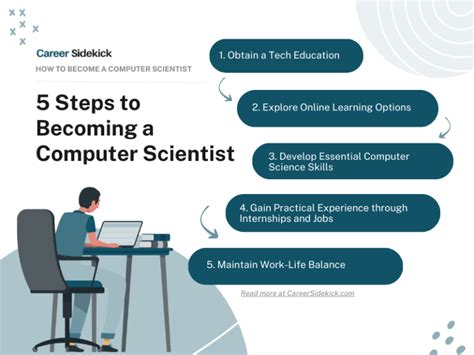Computer Scientist Career Path