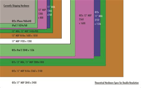 computer screen resolutions