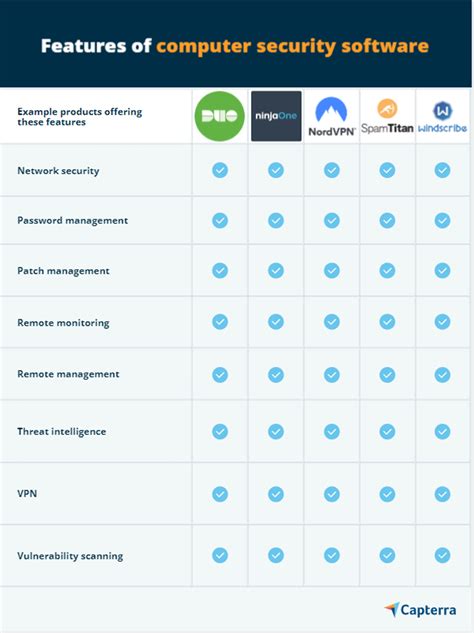 PC Security Suite Comparison ESET vs. Other Security Software