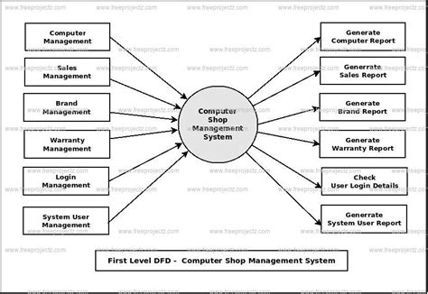 computer shop management solutions