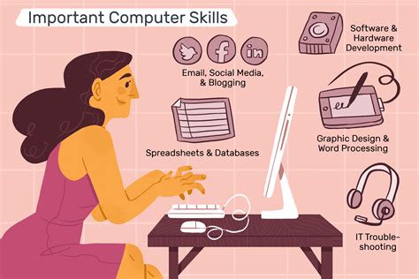 computer skills needed to work from home