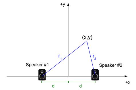 Computer Speaker Interference