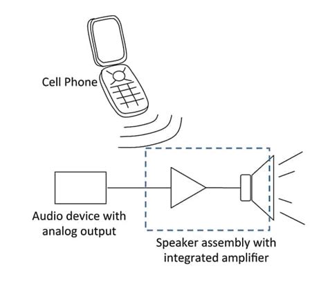 Computer Speakers Cell Phone Interference