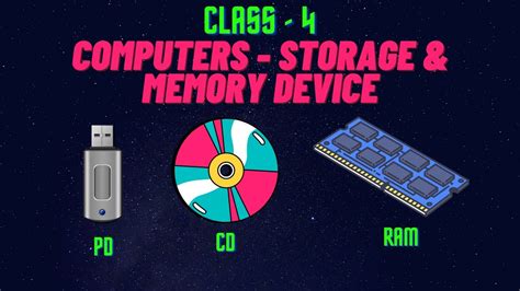 Computer Storage And Memory Devices Class 4 Icse