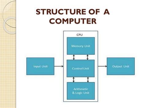 Computer Structure Example