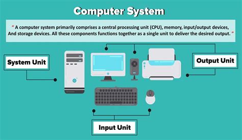 Computer System Environment Definition