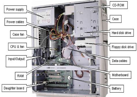 Computer System Unit Drawing With Label