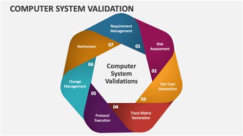 Computer System Validation Regulations