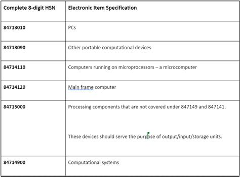 Computer Table Hsn Code Gst Rate