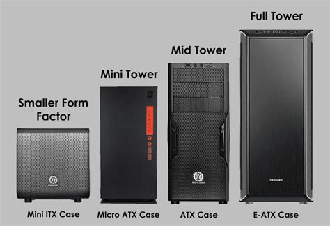 Computer Tower Types