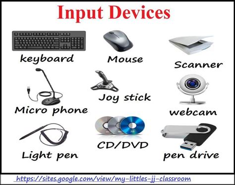 Computer Video Input Types