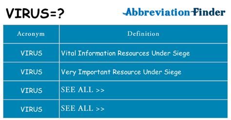 Computer Virus Acronym