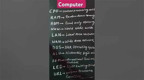 Computer Words Full Form