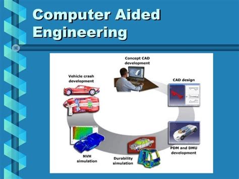 Computer-Aided Engineering Examples