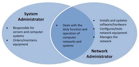PPT Introduction to Computer Administration System Administration PowerPoint Presentation ID