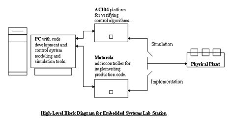 PPT The Block Diagram PowerPoint Presentation, free download ID5668999