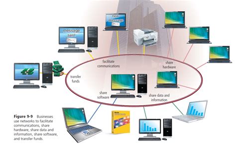 Computers Communication Devices