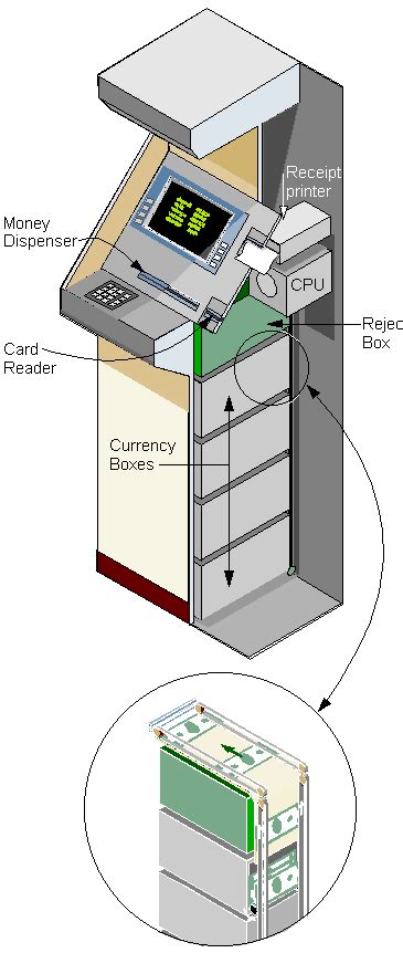 Computers In Automobiles Atms And Appliances Are Examples Of