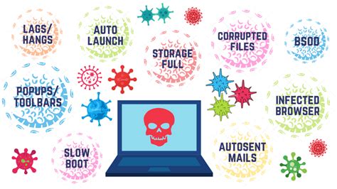 computing device computer virus