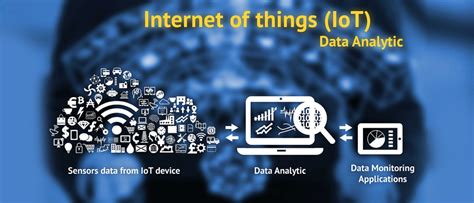 computing internet of things and data analytics