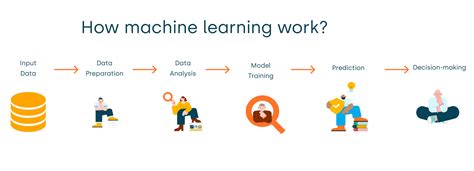 Computing Machine Learning Definition