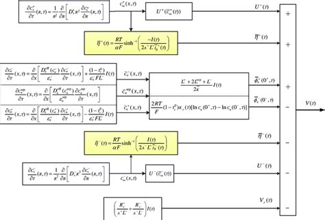 Computing Terminal Voltage