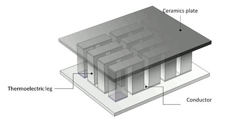 Comsol Thermoelectric Cooler