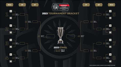 concacaf champions cup 2024 scores