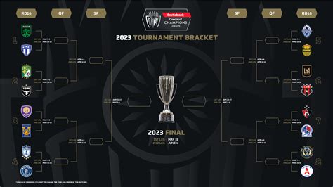 concacaf champions league 2023 standings