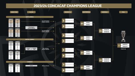 concacaf champions league groups