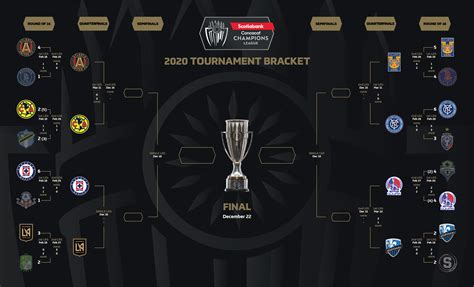 concacaf champions league schedule 2020